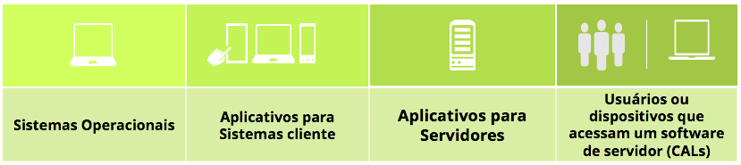 tabela 2