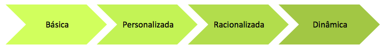 tabela 3